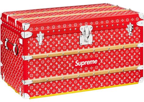 Most Expensive Supreme Items .